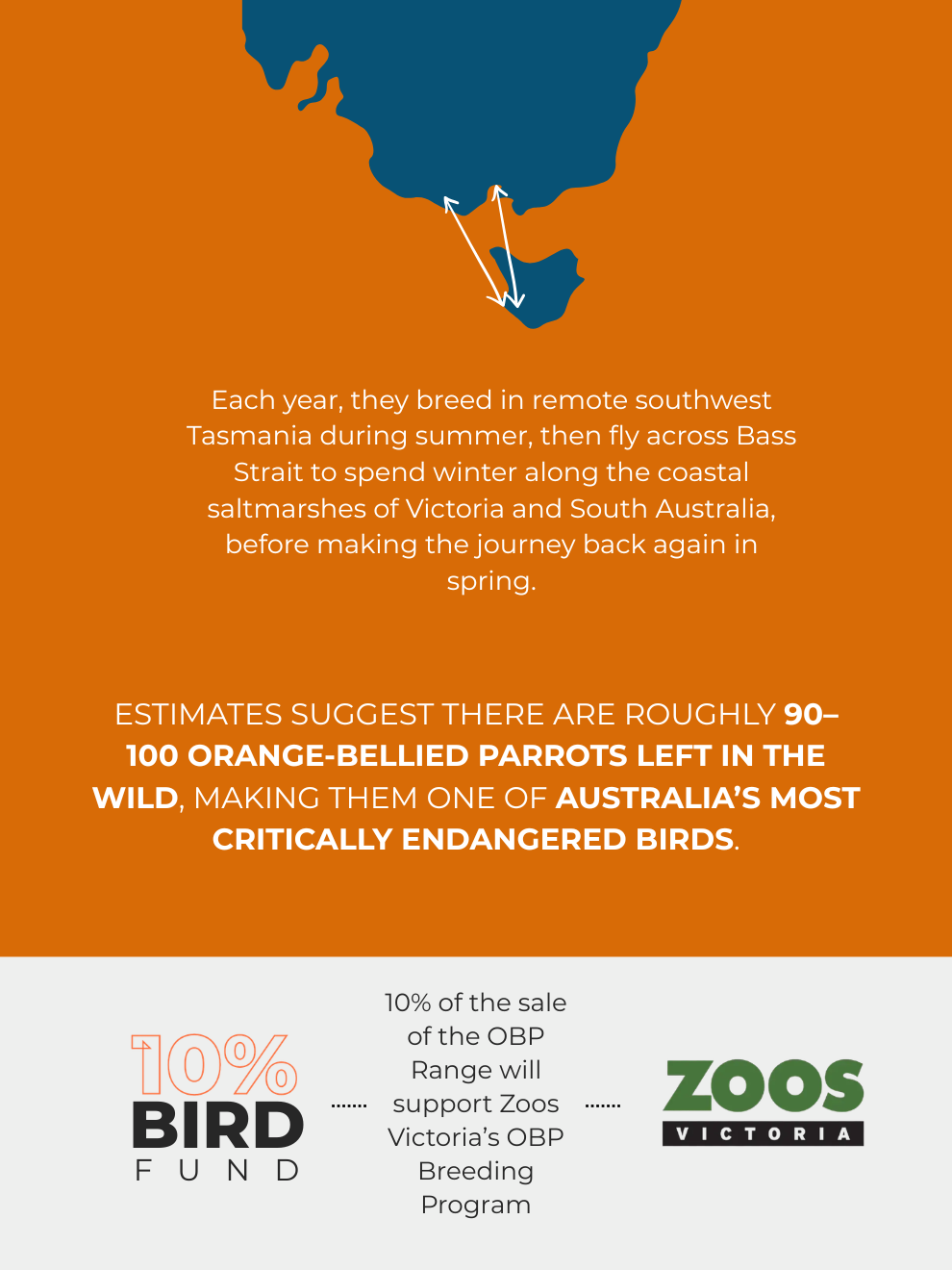Graphic explaining the OBP bird